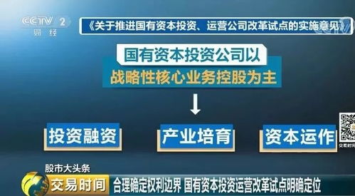 重磅文件落地，國企改革路線圖確定推動股市提振
